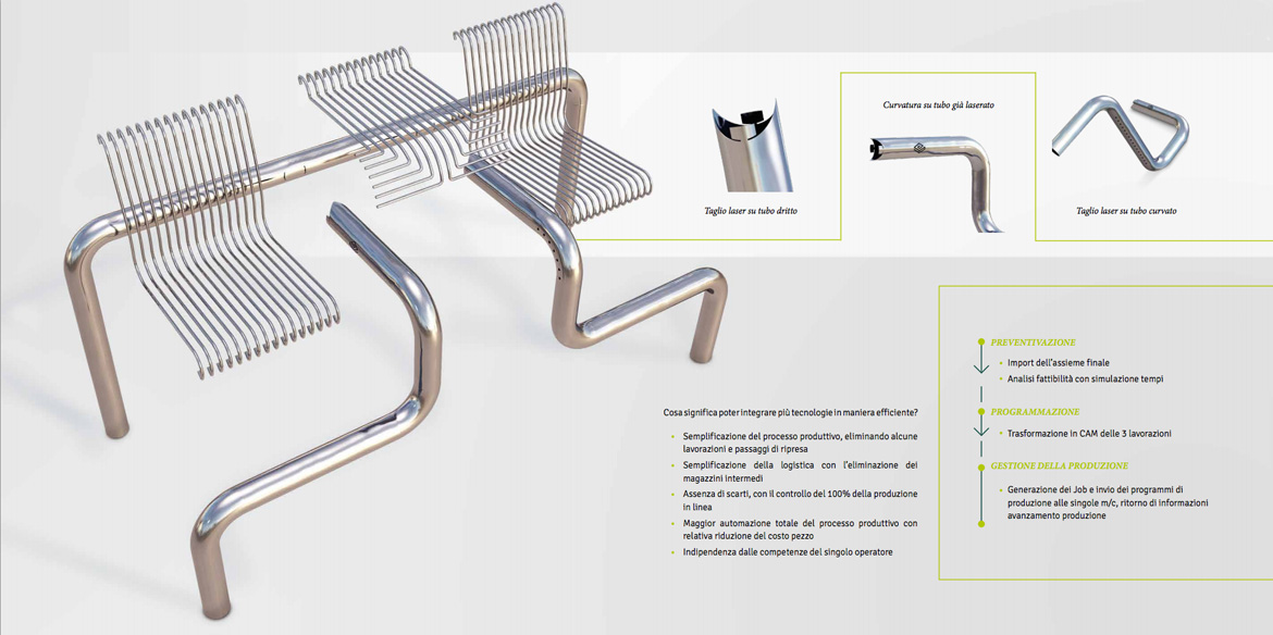BENCH All in one